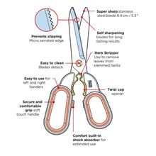 Load image into Gallery viewer, diagram of features for kitchen shears